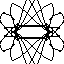 simetry