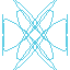 simetry